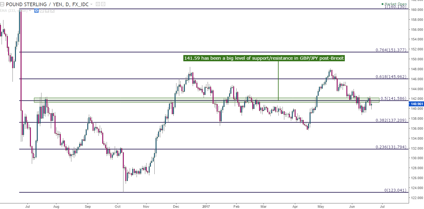 Nzd Jpy Technical Analysis Least Correlated Forex Pairs Apartmani - 